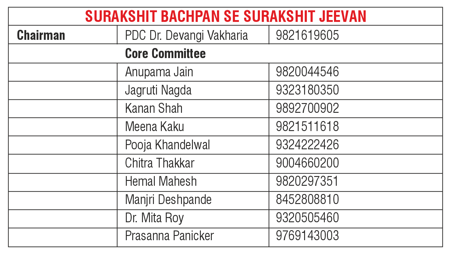 Surakshit Bachpan Se Surakshit Jeevan
